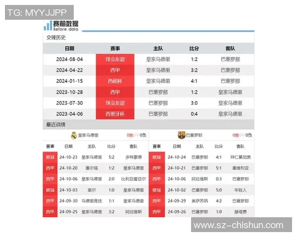 2018年西甲经典对决回顾皇马与巴萨的巅峰对决录像分析