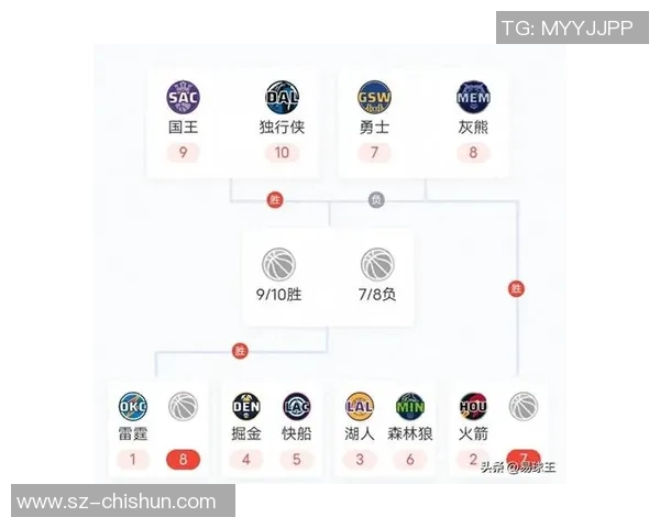 NBA杯：西部C组5队战绩都相同，快船湖人争霸，1队现已出局了